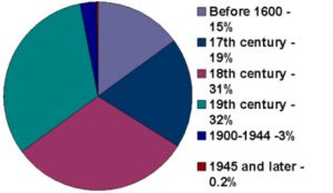 pie graph